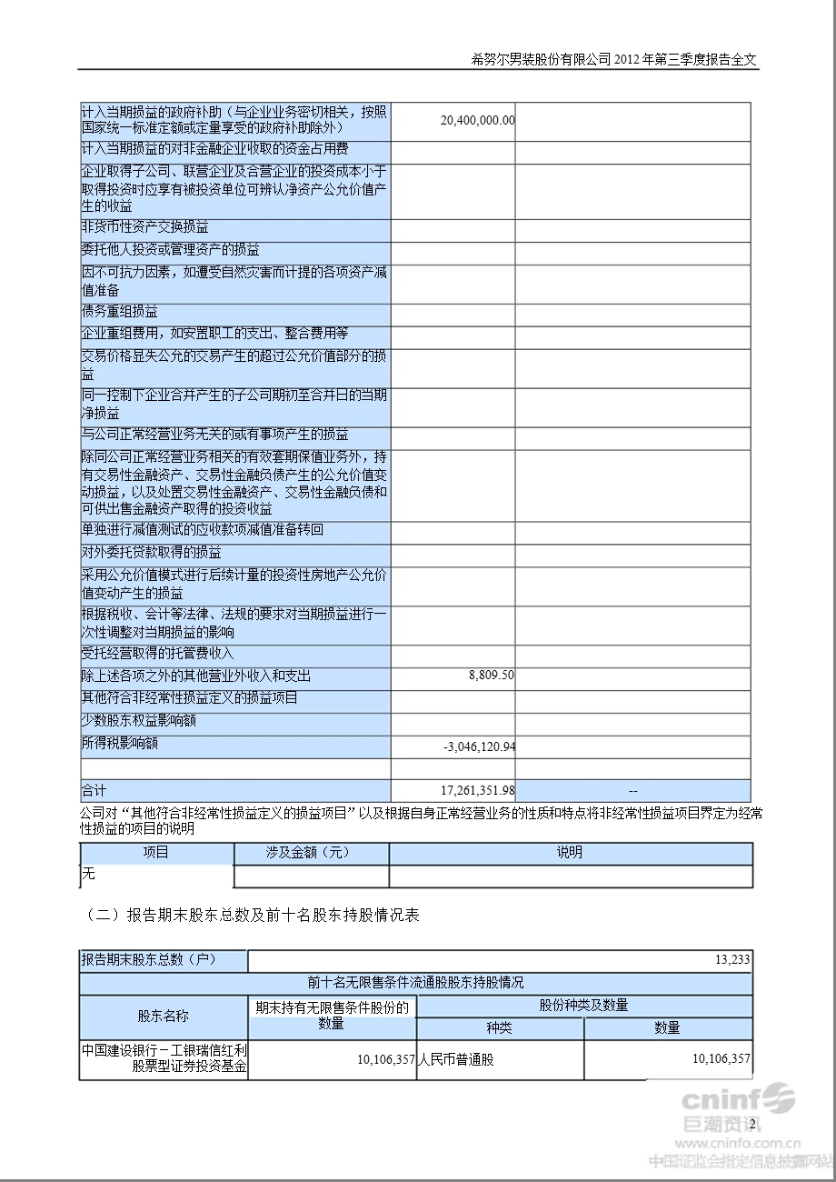 希努尔：2012年第三季度报告全文.ppt_第2页