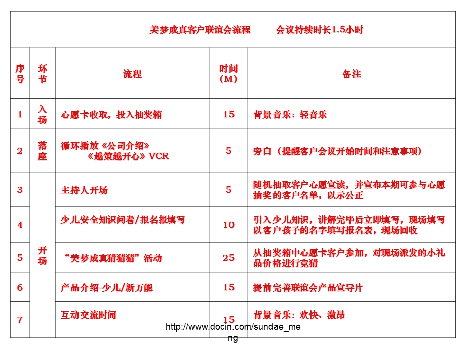 【活动策划】公司客户联谊会操作手册PPT(1).ppt_第2页