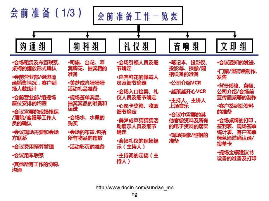 【活动策划】公司客户联谊会操作手册PPT(1).ppt_第3页