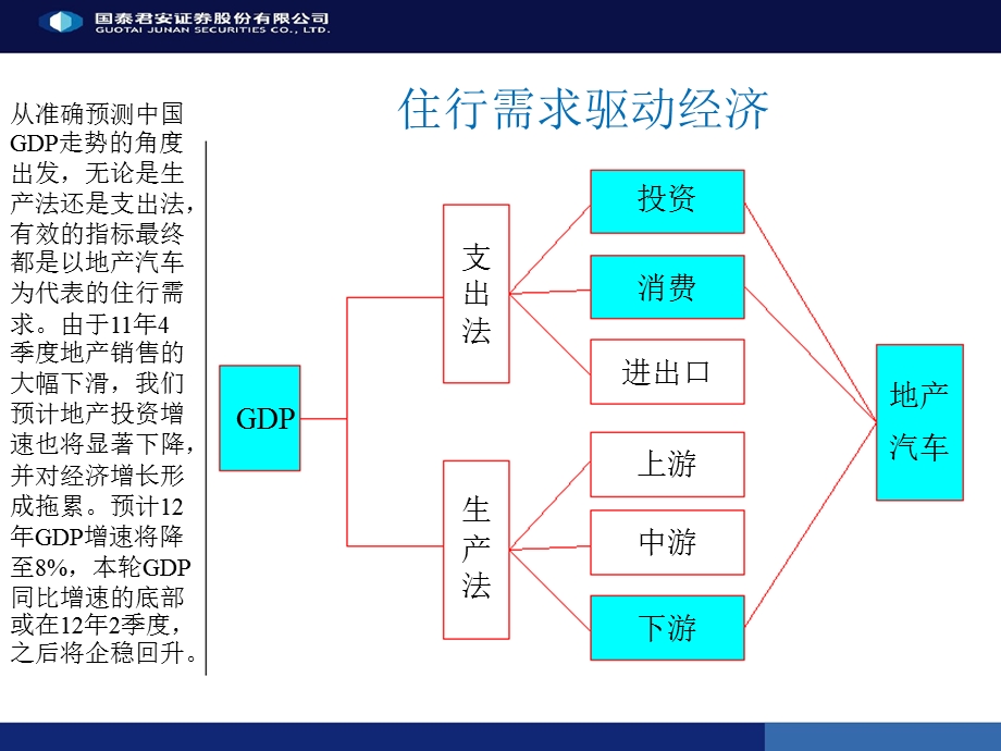 2012年宏观报告.ppt_第3页