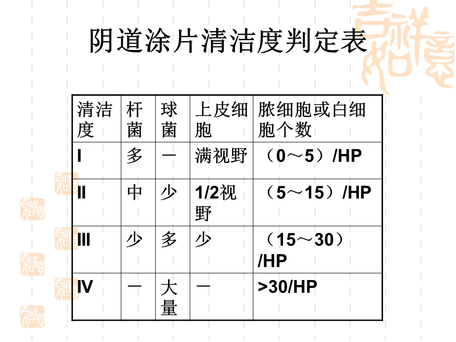 白带盐水涂片镜下图谱.ppt_第2页