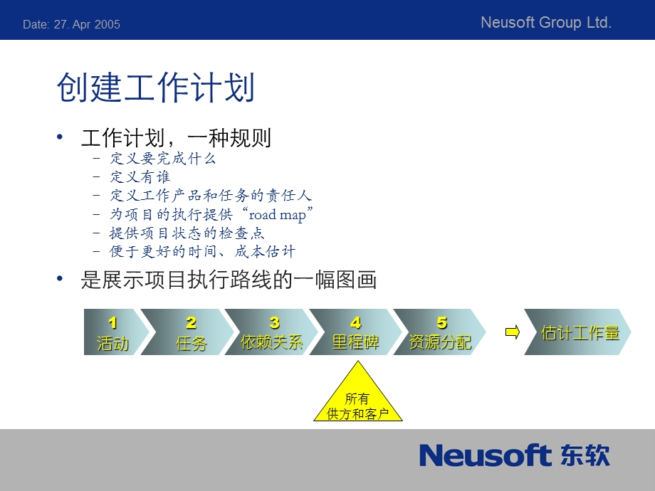 MS_Project实用指南V2[1].1.ppt_第3页