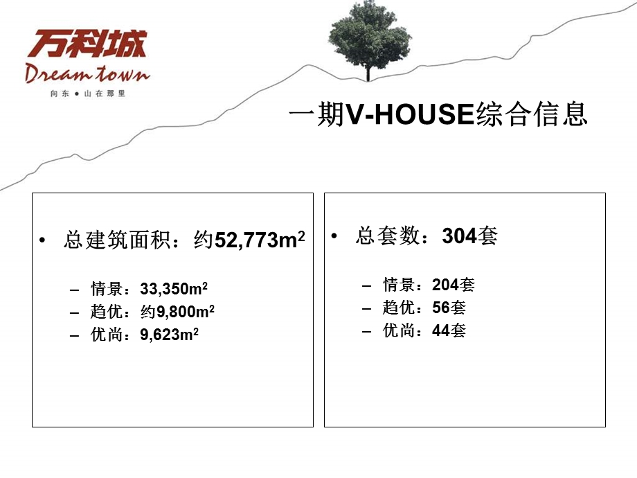 万科-深圳万科城一期VHOUSE定价说明方案-24PPT(1).ppt_第2页