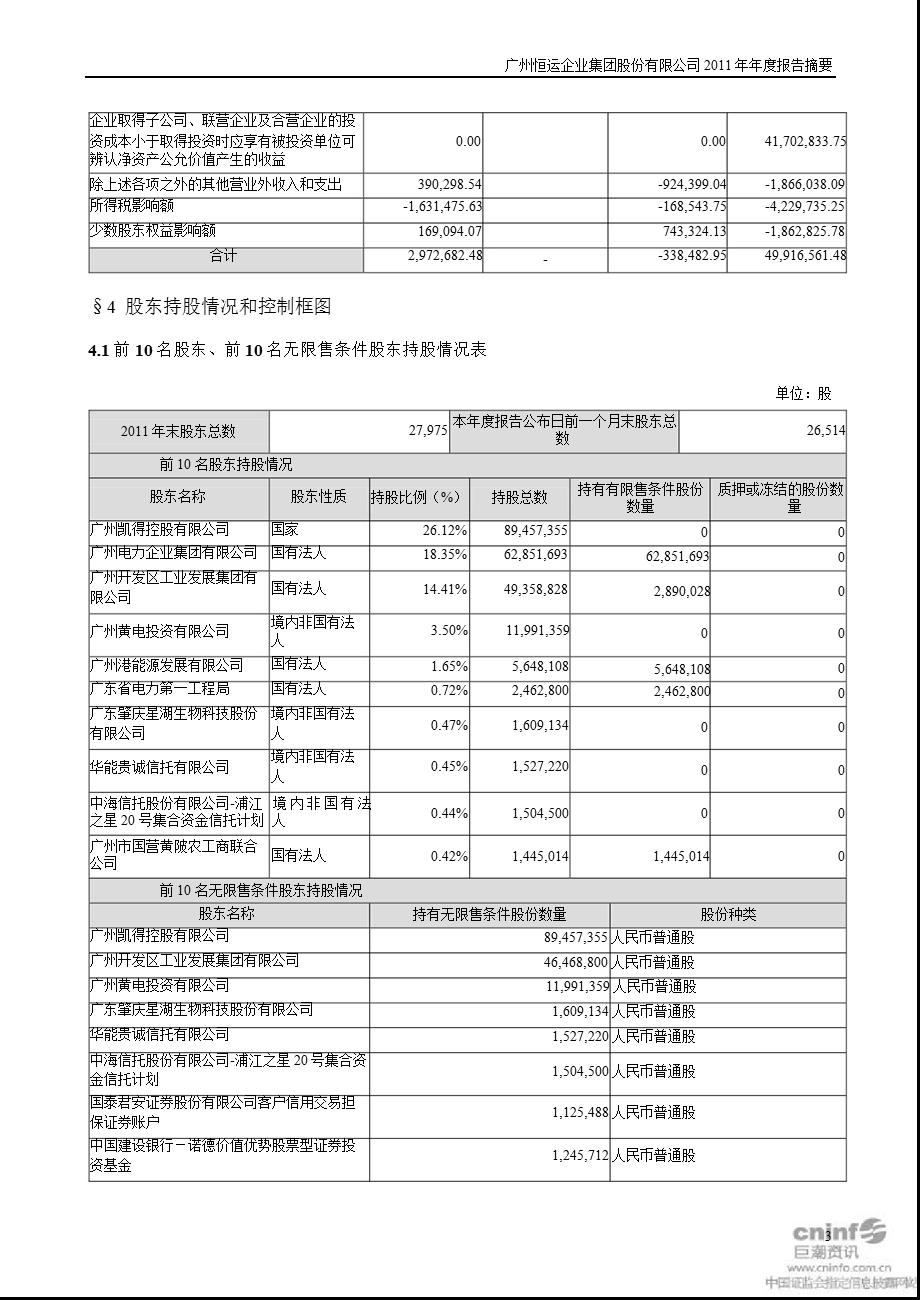 穗恒运Ａ：2011年年度报告摘要.ppt_第3页