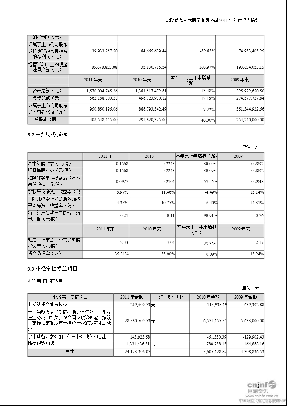 启明信息：2011年年度报告摘要.ppt_第2页