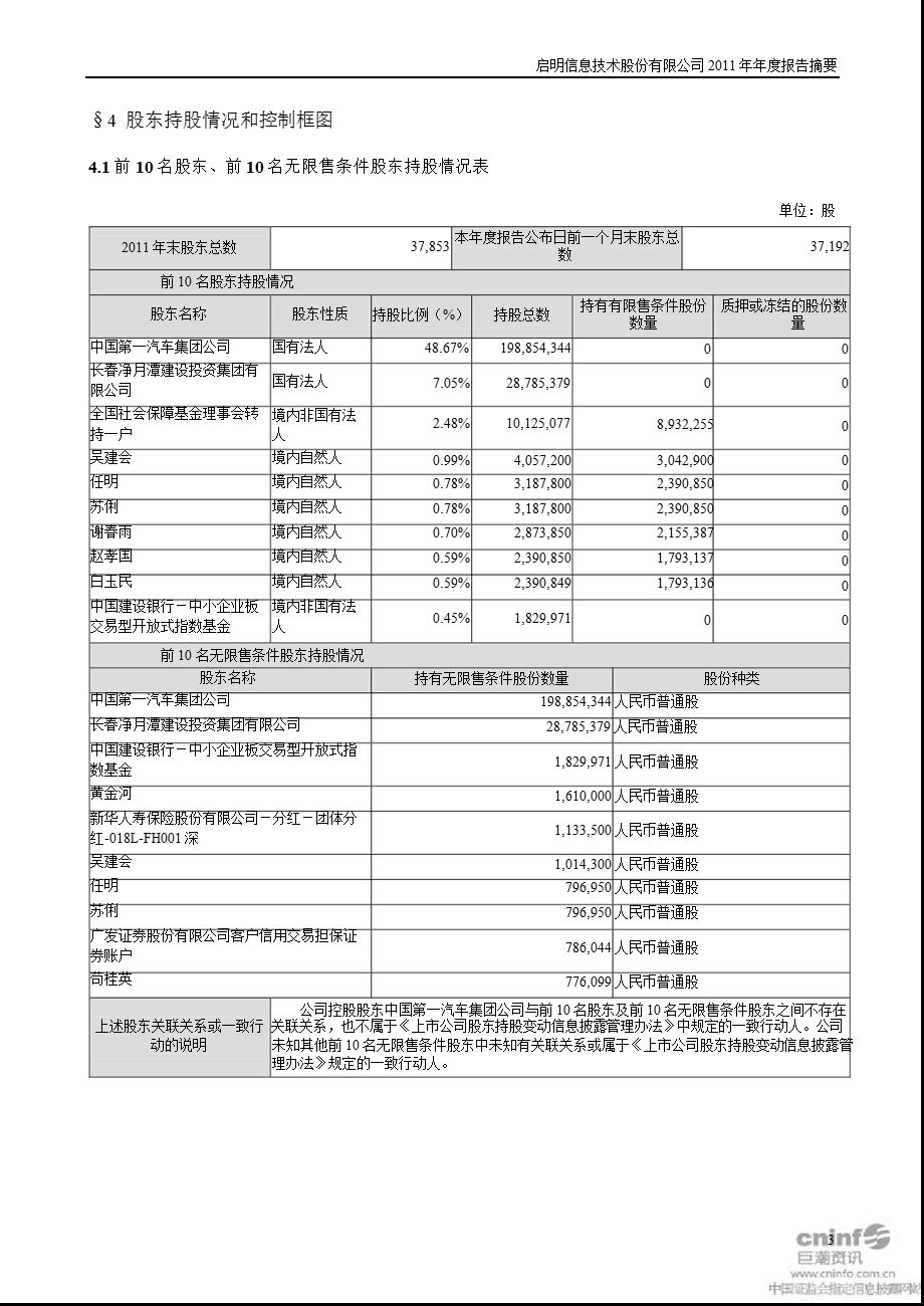 启明信息：2011年年度报告摘要.ppt_第3页