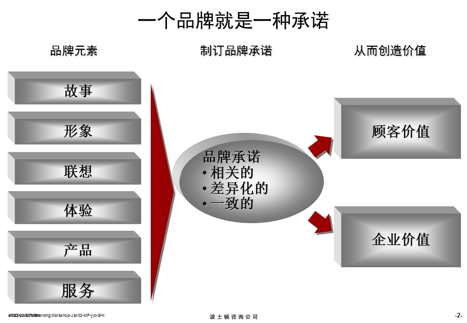 波士顿-品牌资料.ppt_第3页