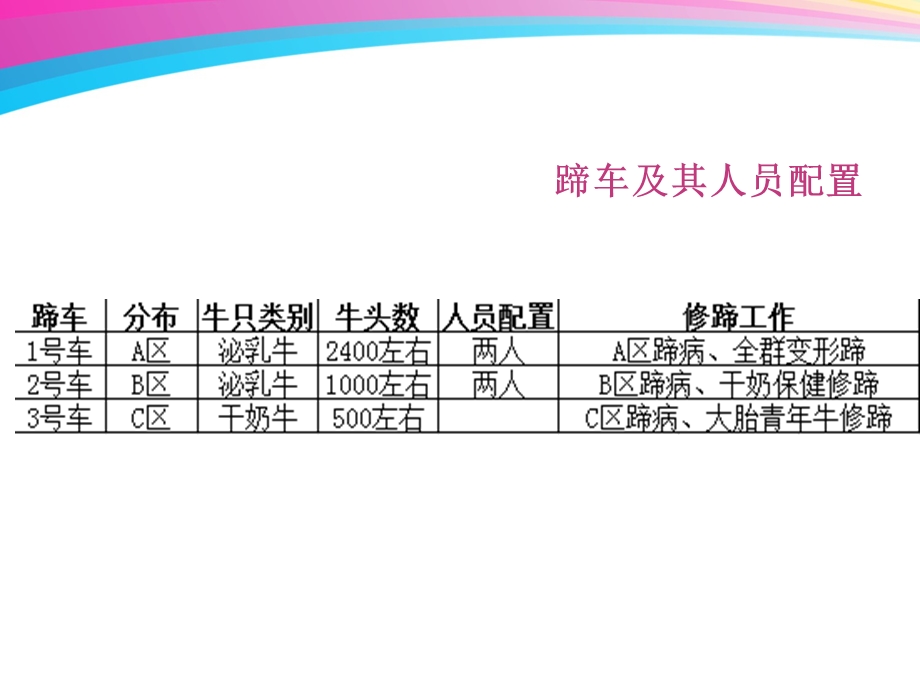 牧场修蹄工作总结汇报PPT.ppt_第1页