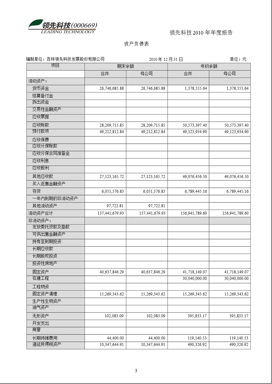 领先科技：2010年年度审计报告.ppt_第3页