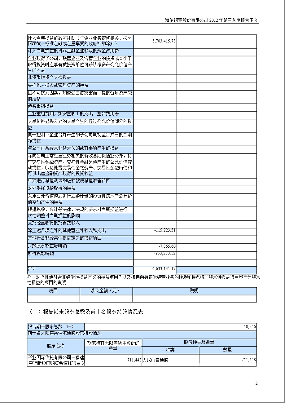 海伦钢琴：2012年第三季度报告正文.ppt_第2页