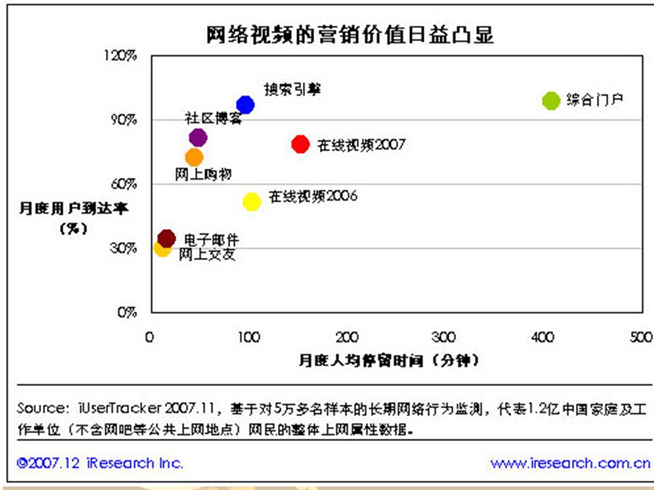 视频营销.ppt_第3页