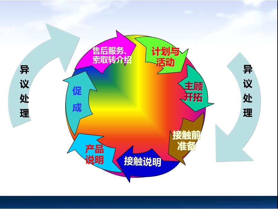 20140216产品说明(建议书的制作与说明).ppt_第2页