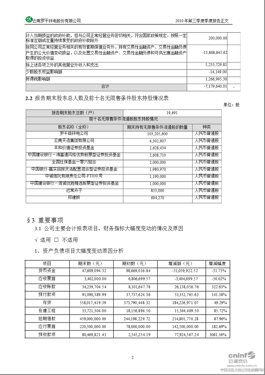 罗平锌电：2010年第三季度报告正文.ppt_第2页