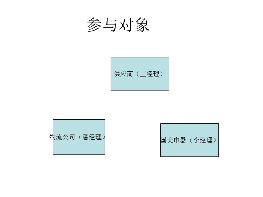 物流家电配送方案(2).ppt_第3页