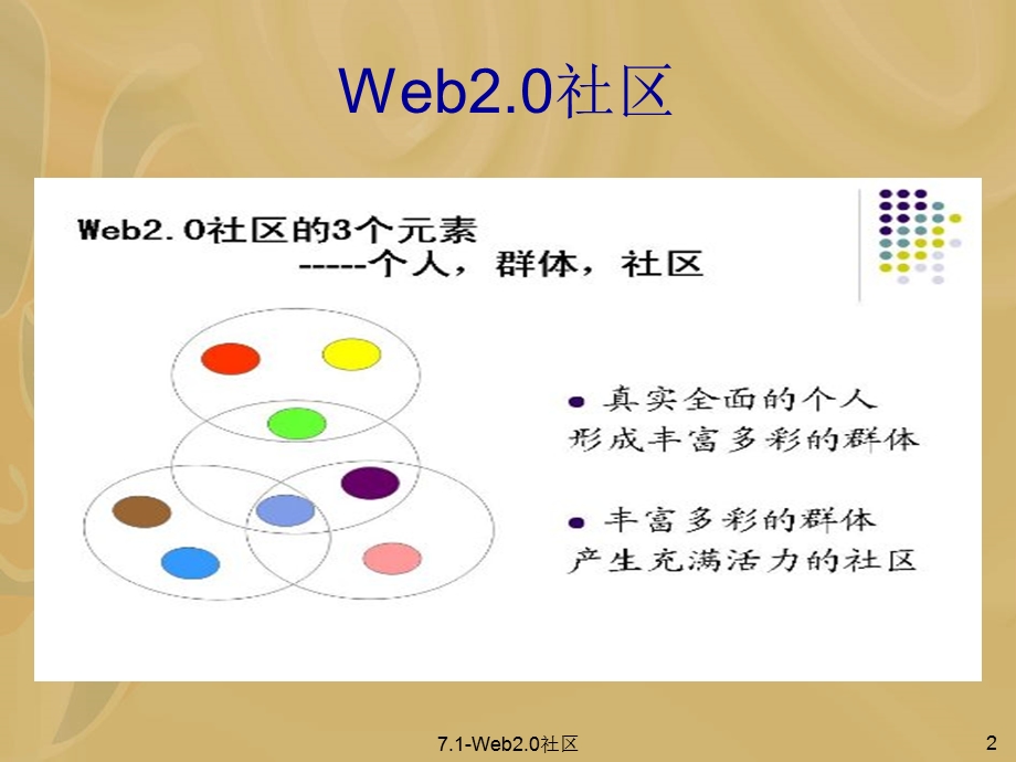 Web2.0社区.ppt_第3页