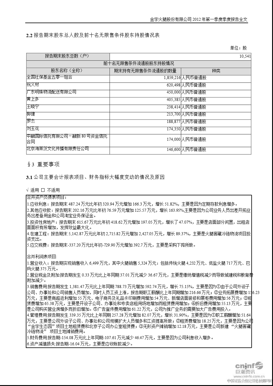 金字火腿：2012年第一季度报告全文.ppt_第2页