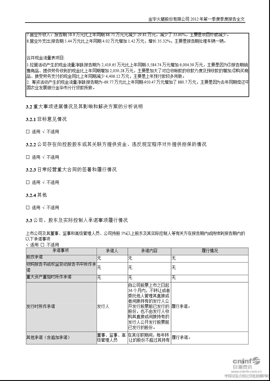 金字火腿：2012年第一季度报告全文.ppt_第3页