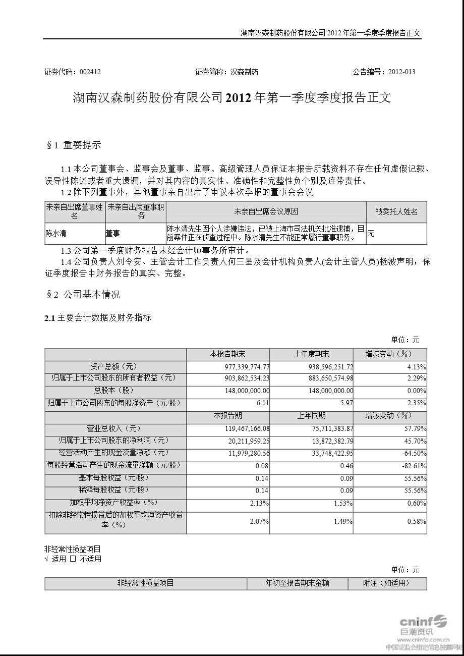 汉森制药：2012年第一季度报告正文.ppt_第1页