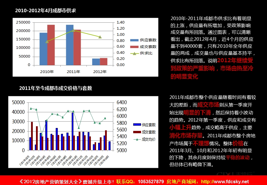 71_5113181_2012年1月16日成都天乐城北项目营销策划方案199p.ppt_第3页