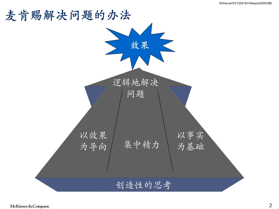 系統解决質量問題6步法(1).ppt_第3页