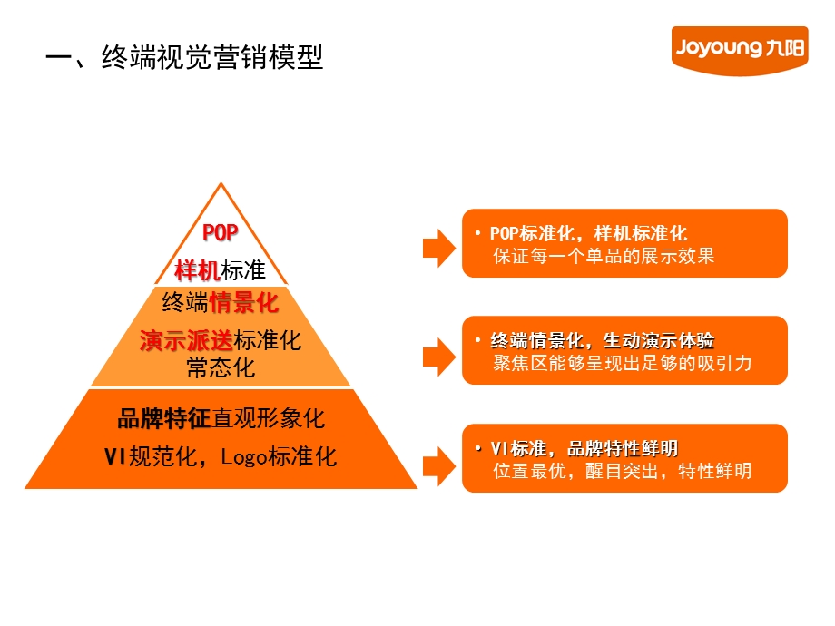 九阳豆浆终端标准化手册(1).ppt_第3页