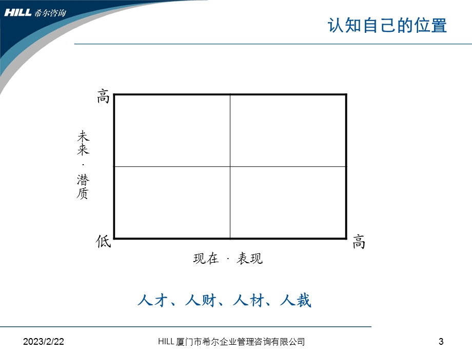 移动投诉处理技能提升培训(1).ppt_第3页