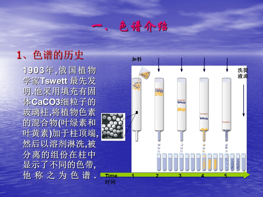 色谱的原理及优缺点分析 r2(1).ppt_第2页