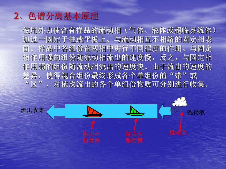 色谱的原理及优缺点分析 r2(1).ppt_第3页