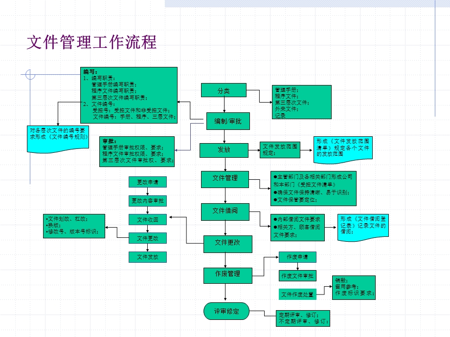 质量、环境、职业健康安全管理体系.ppt_第2页