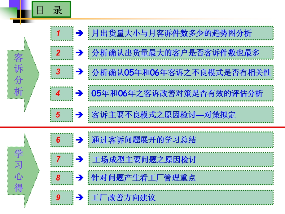 客诉分析报告(ppt 17).ppt_第2页