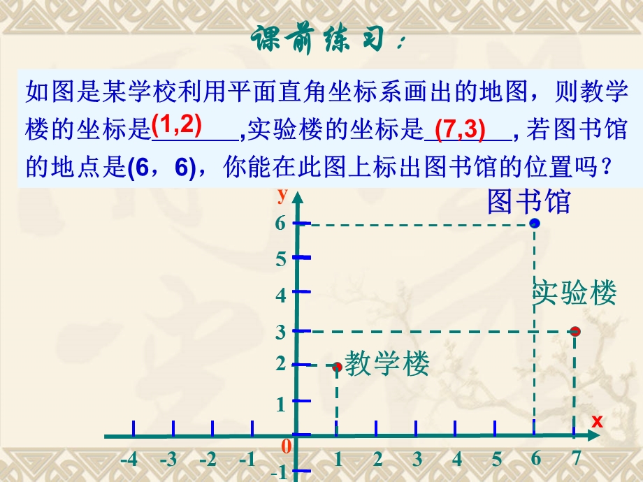 人教版初中数学七年级下册课件：用坐标表示地理位置.ppt_第2页