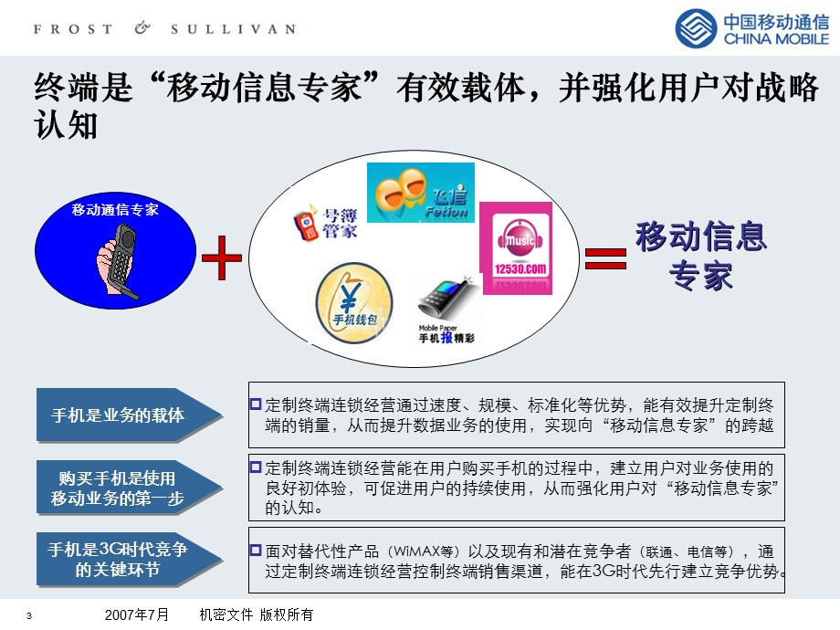 从连锁经营看定制终端在中移动自有渠道销售_（沙利文）(1).ppt_第3页