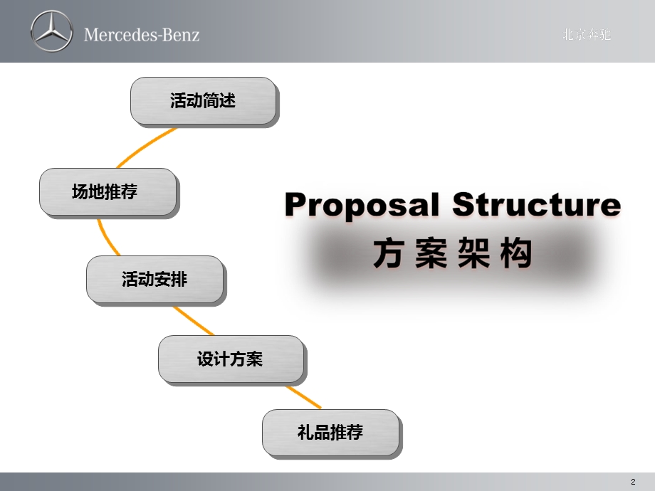 北京奔驰2010年终媒体答谢会执行方案.ppt_第2页