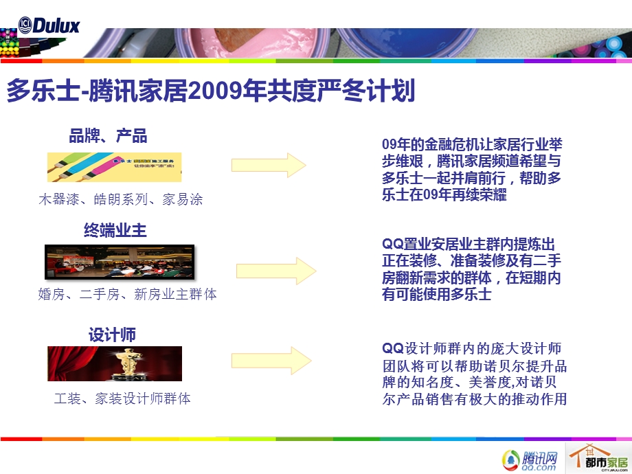 多乐士2009年整体合作方案.ppt_第3页