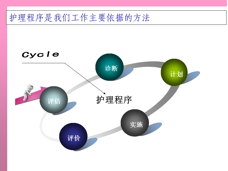 ICU患者的护理评估.ppt_第2页