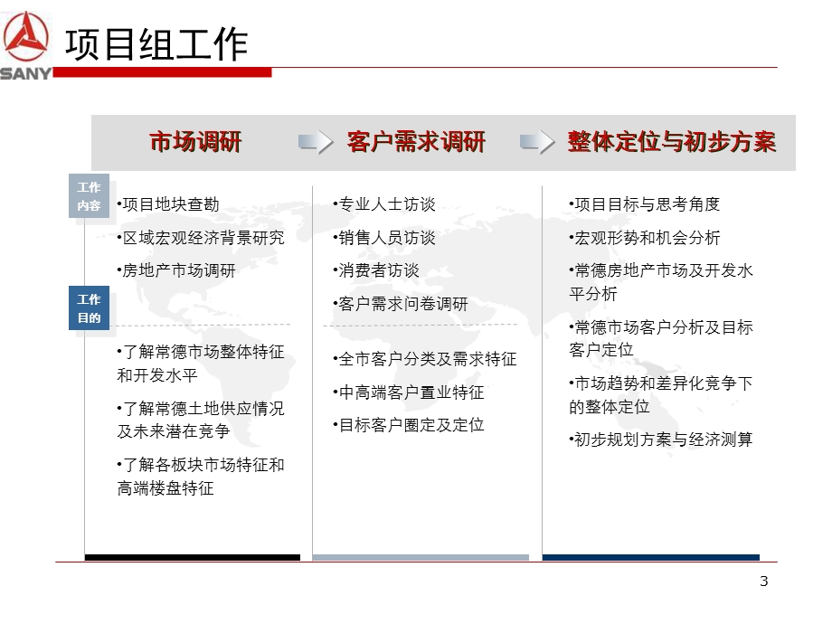 2010常德穿紫河项目发展定位报告290p.ppt_第3页