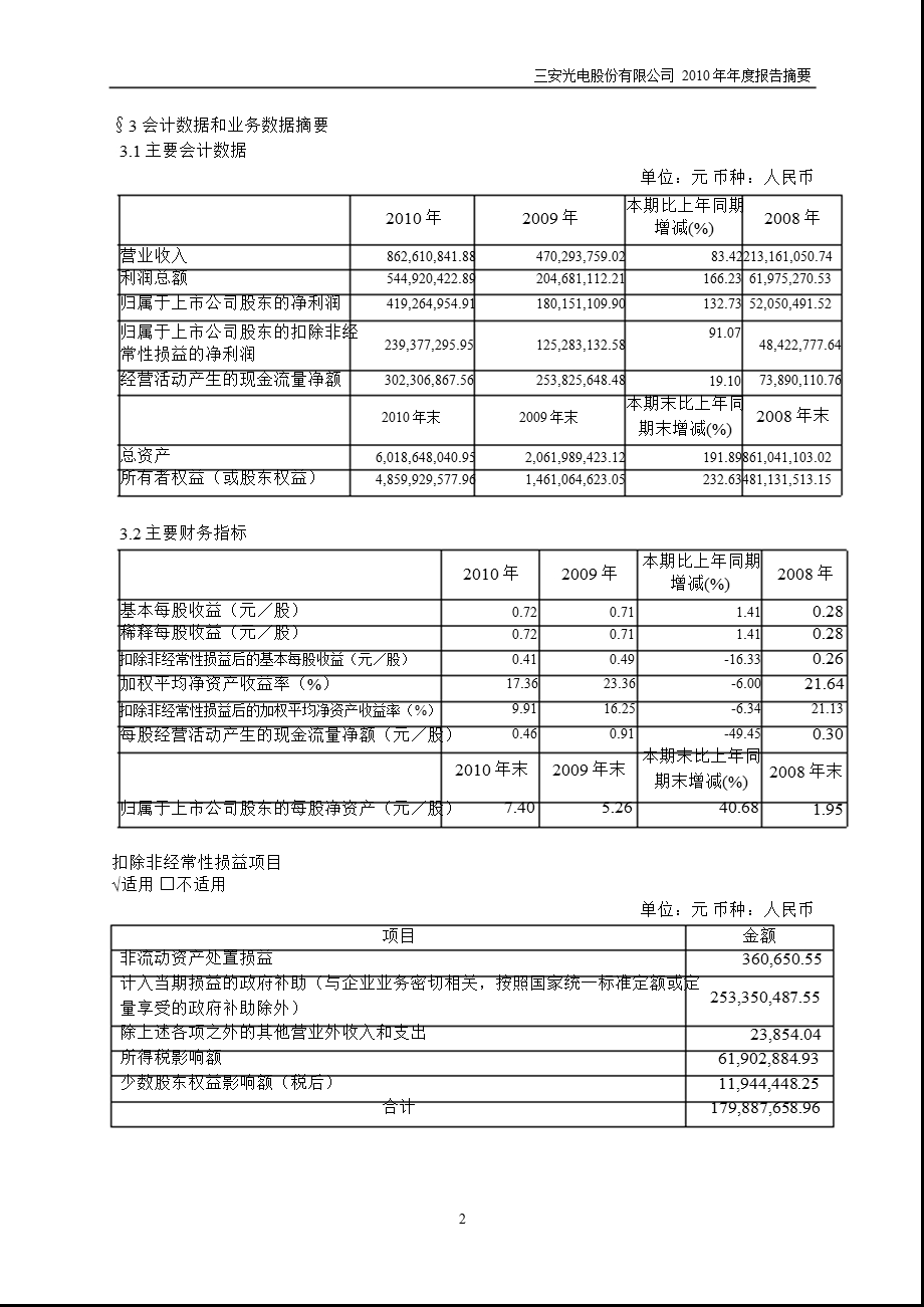 600703_2010三安光电年报摘要.ppt_第2页