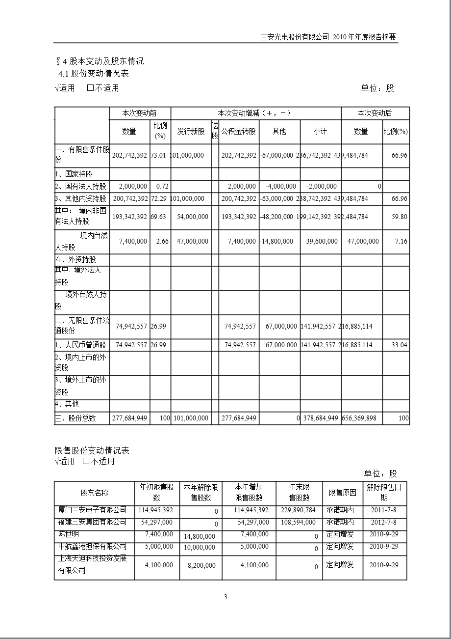 600703_2010三安光电年报摘要.ppt_第3页