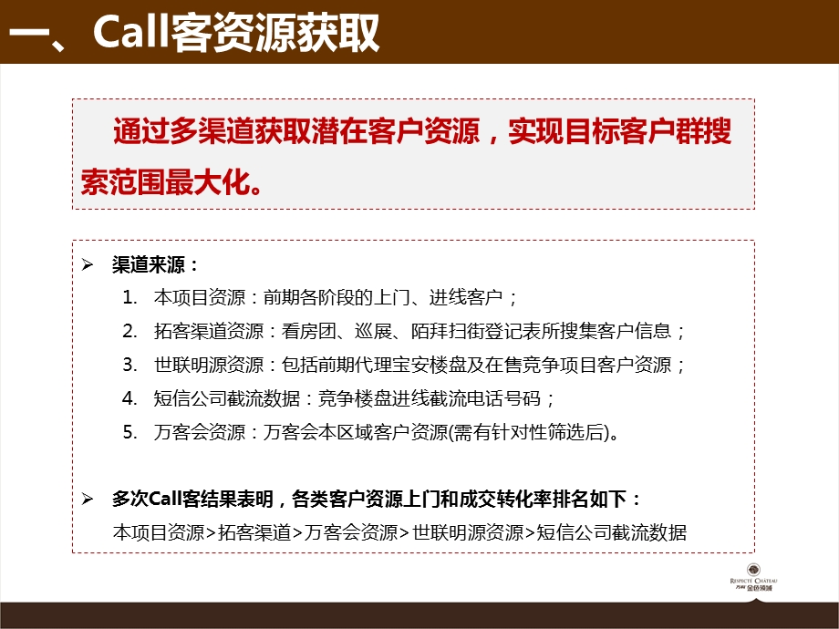 75_5088804_2012万K金色领域_快乐call客法.ppt_第3页