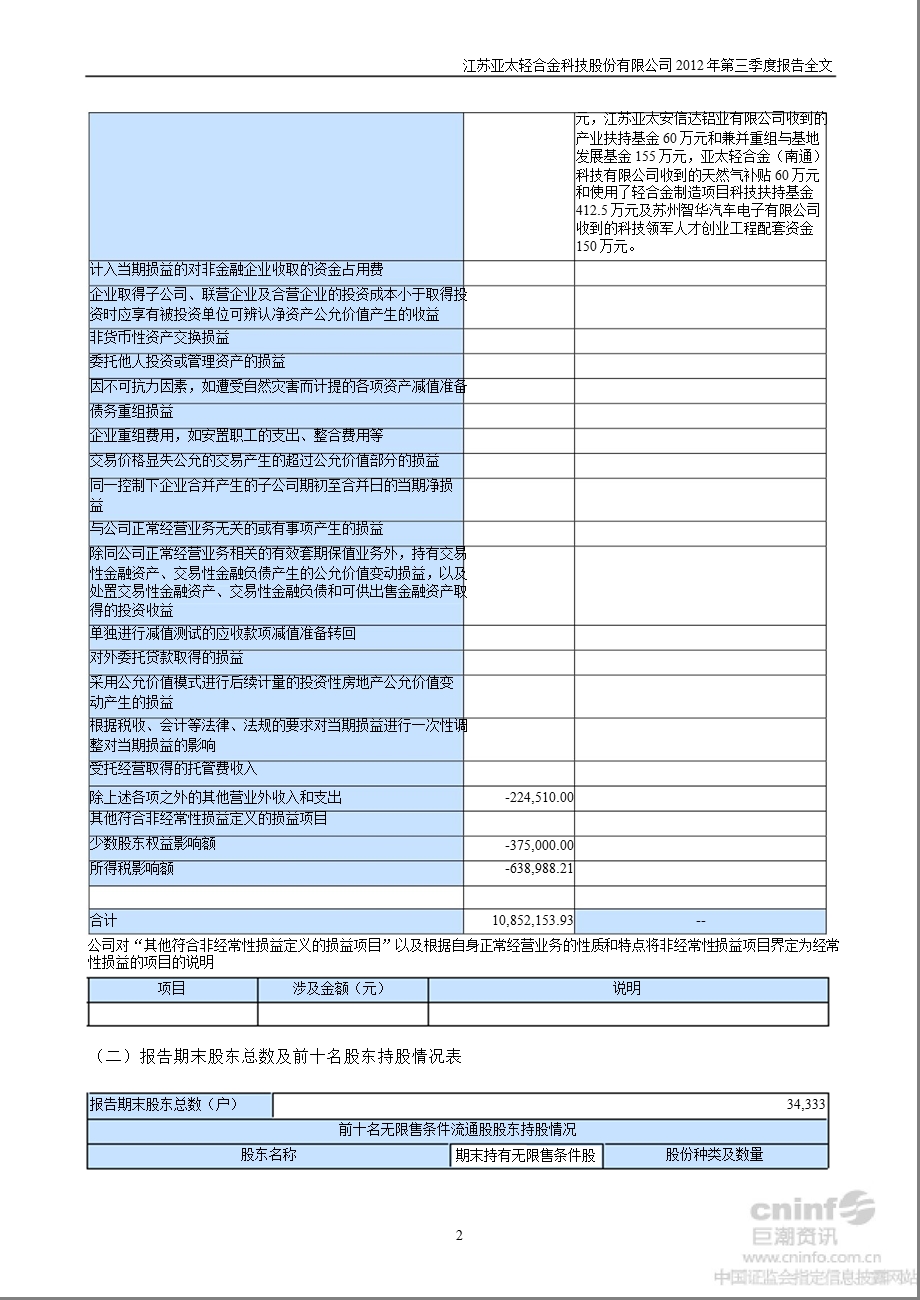 亚太科技：2012年第三季度报告全文.ppt_第2页