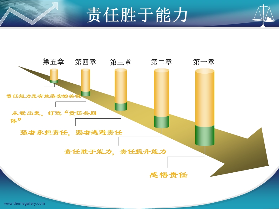 责任胜于能力(确定版)(1)(1).ppt_第3页