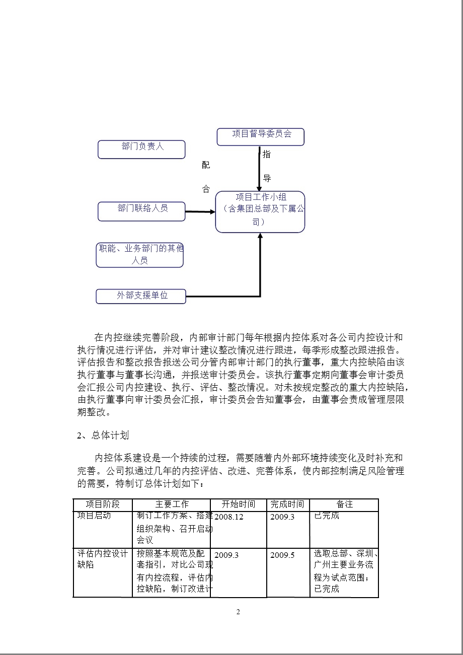 600383_金地集团内部控制规范实施工作方案.ppt_第2页