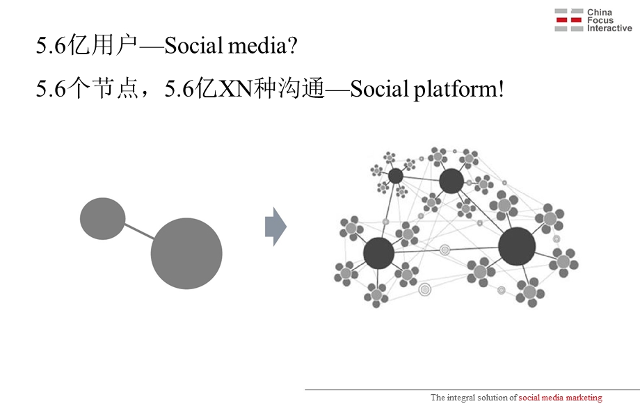 技术驱动的数字营销-中海互动Sonia.ppt_第3页