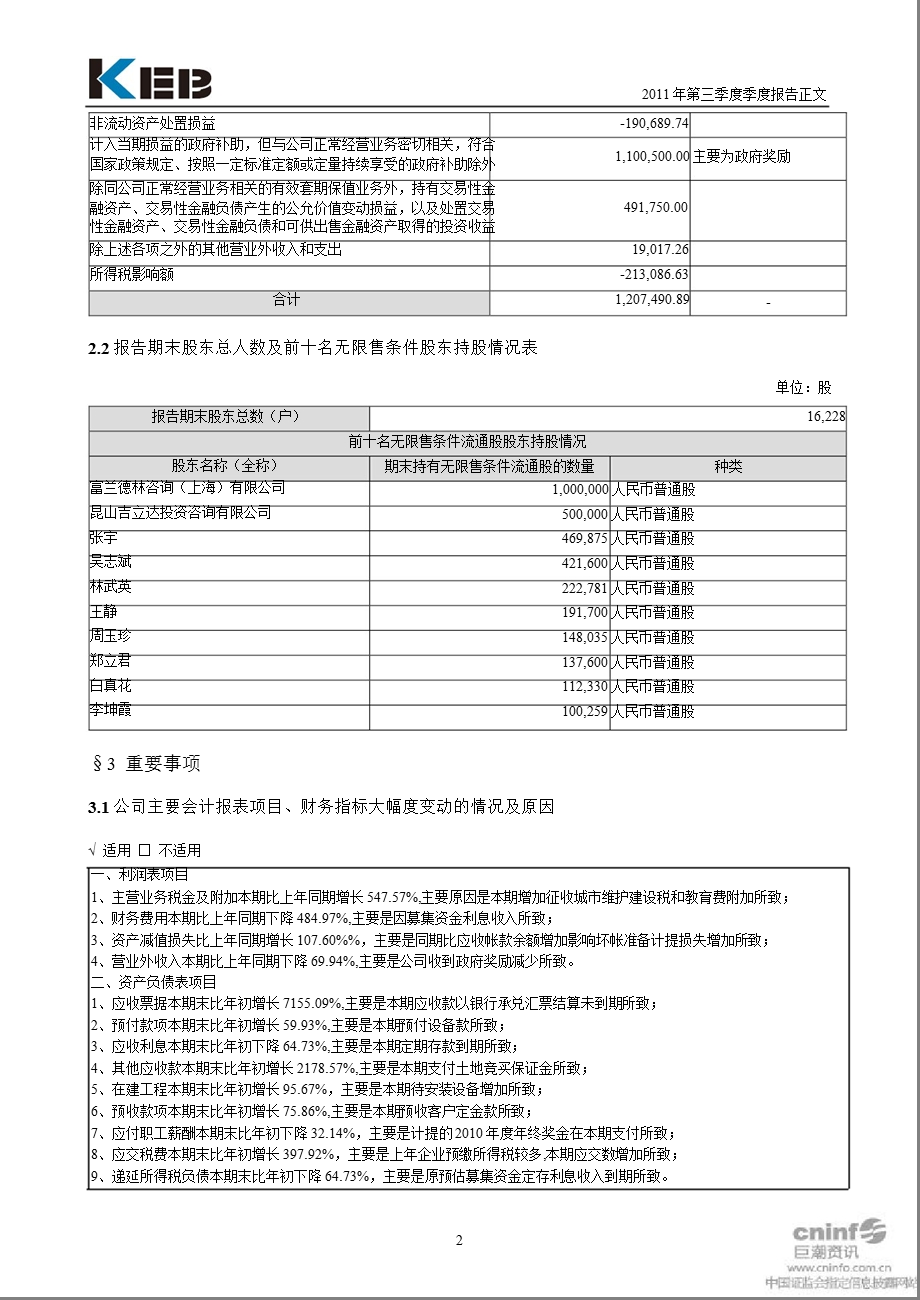 金利科技：2011年第三季度报告正文.ppt_第2页