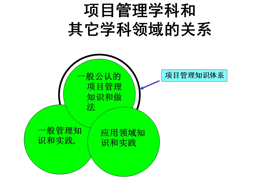 项目管理--项目及项目管理(1).ppt_第3页