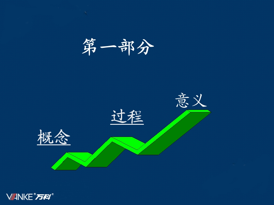 万科房地产市场调研的理论与实务.ppt_第3页