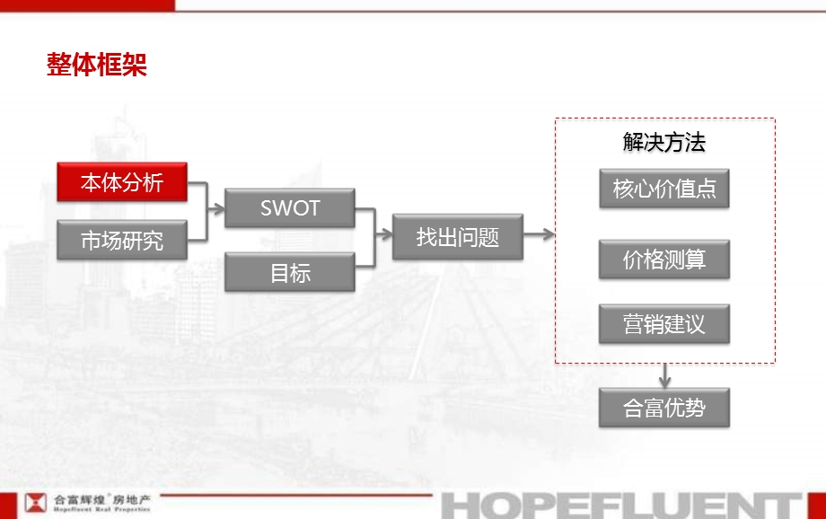 合富辉煌2010年1月18日济南市泺口齐鲁鞋城竞标方案.ppt_第2页