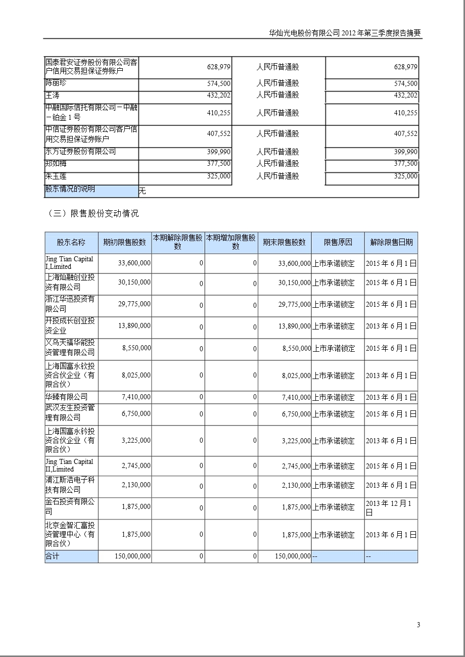 华灿光电：2012年第三季度报告正文.ppt_第3页