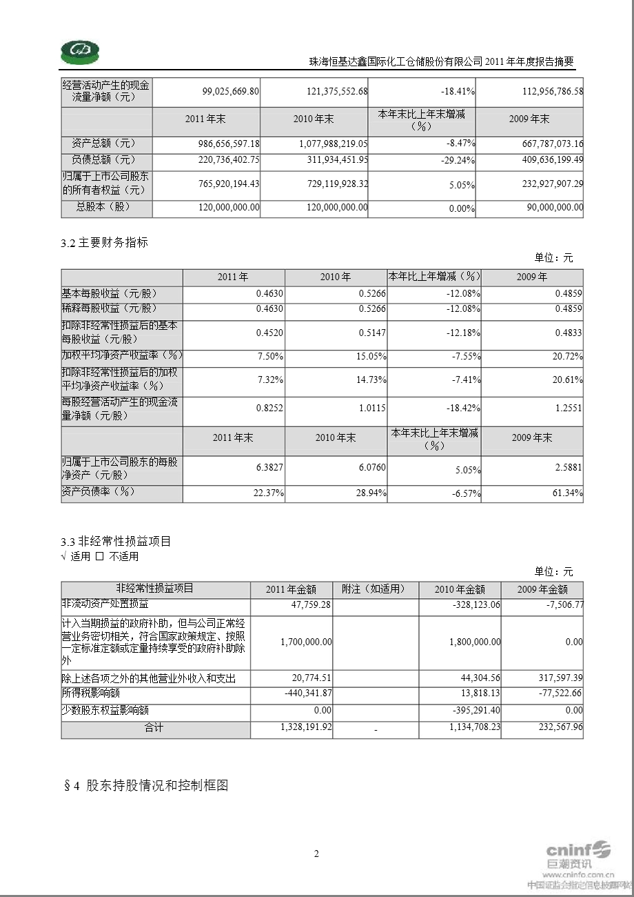 恒基达鑫：2011年年度报告摘要.ppt_第2页