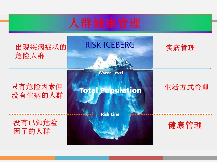 社区慢性病管理.ppt_第2页